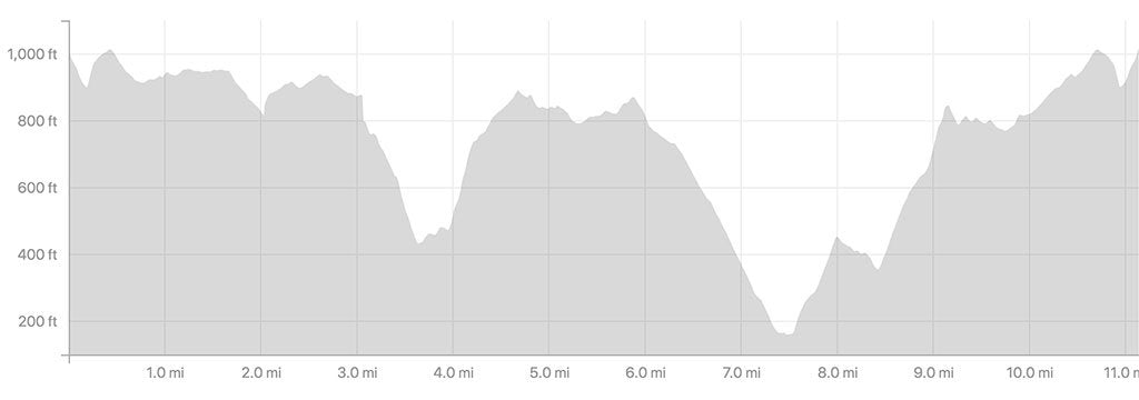 Elevation Chart Crystal Cove