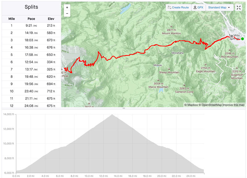 Pikes peak marathon