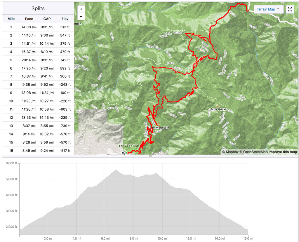 Ruta Strava Sam Merrill