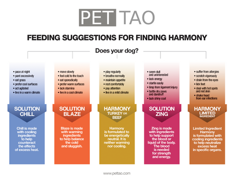 PET | TAO Feeding Chart