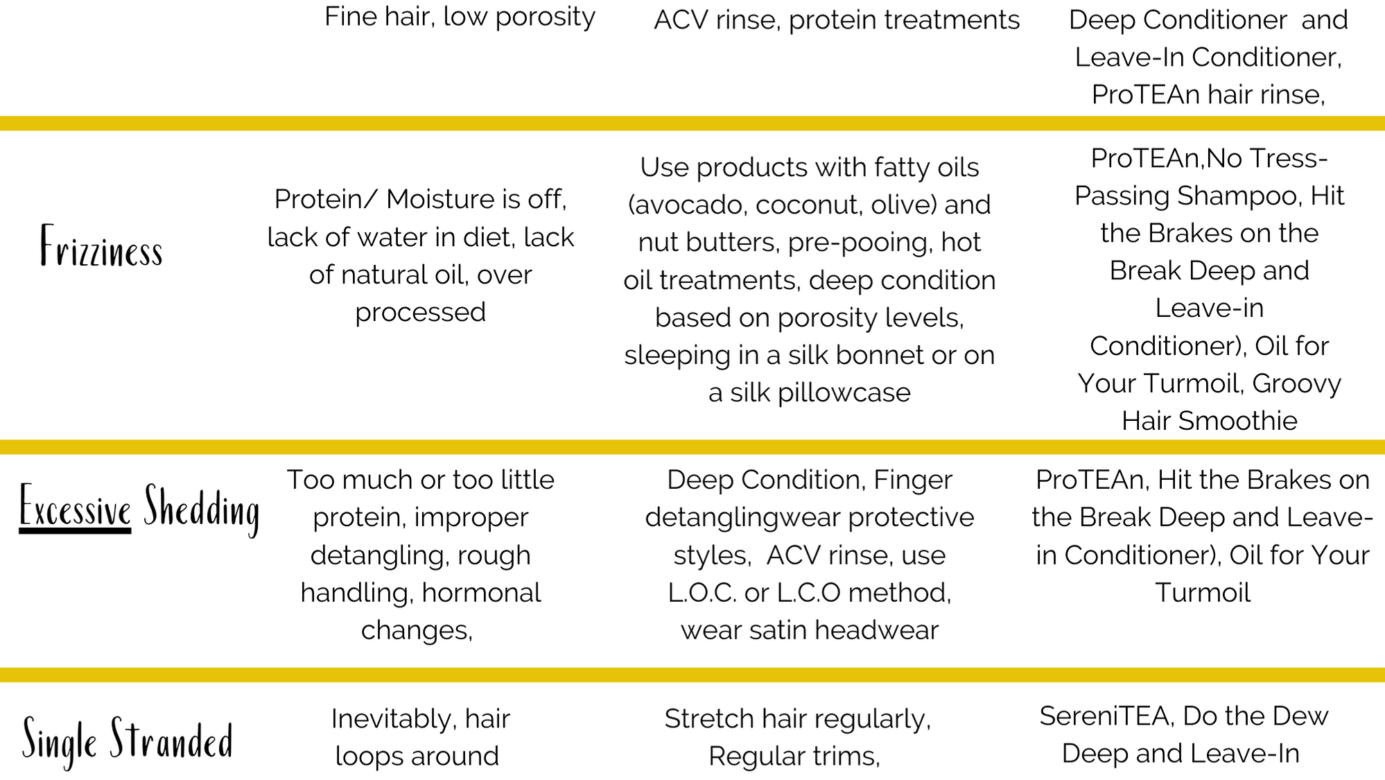 causes and remedies for breakage, single stranded knots and limp hair