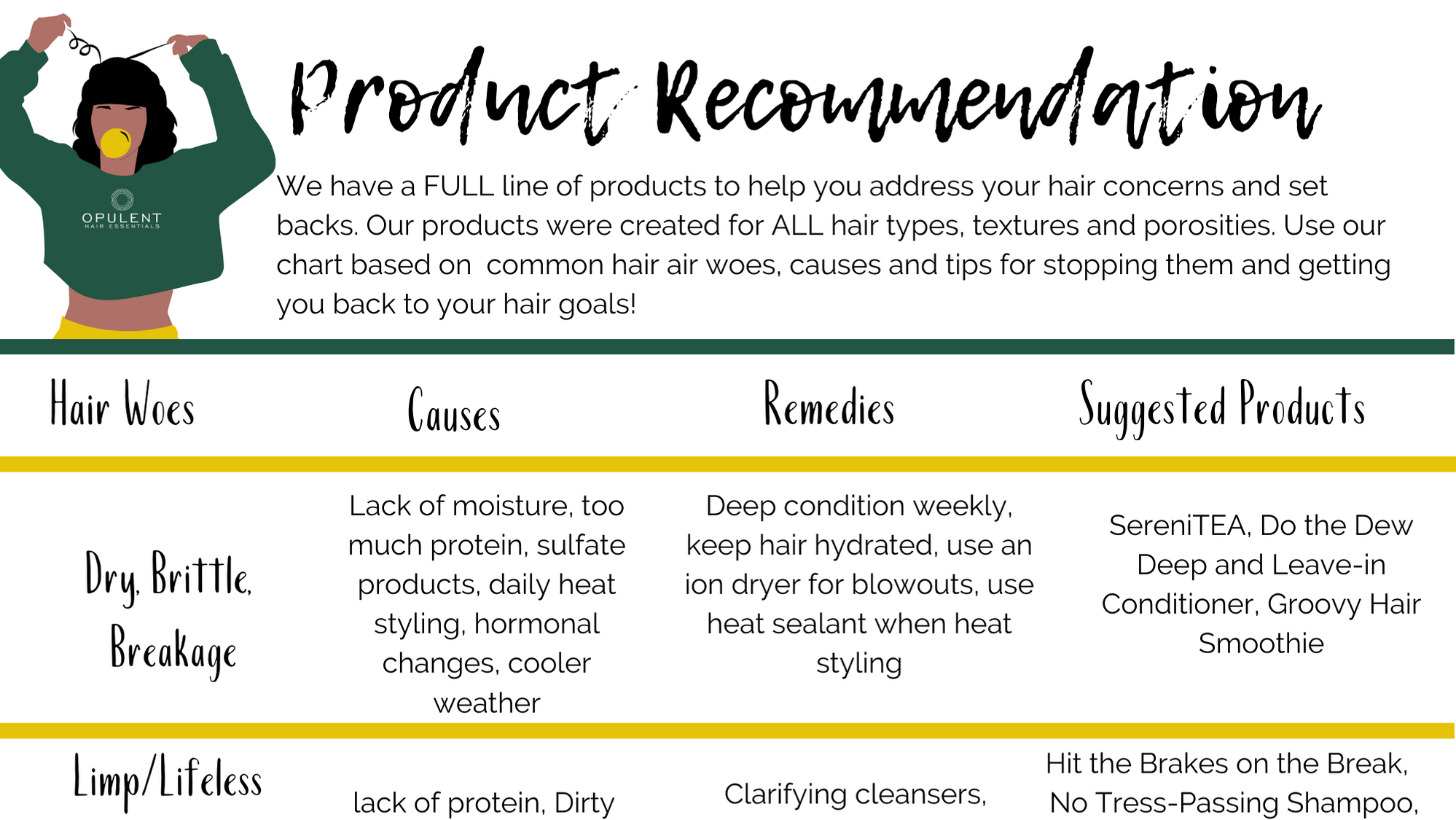 We have a FULL line of products to help you address your hair concerns and set backs. Our products were created for ALL hair types, textures and porosities. Use our chart based on  common hair air woes, causes and tips for stopping them and getting you back to your hair goals!