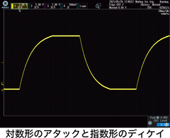 Shape of ADSR