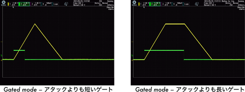 Gatedモードでのゲート長