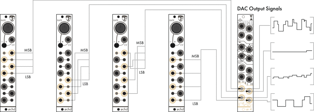 R-2R 4-bit ladder DAC output