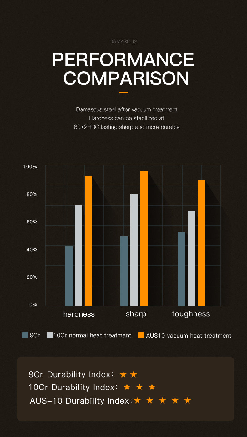 Comparison of different steel material properties.