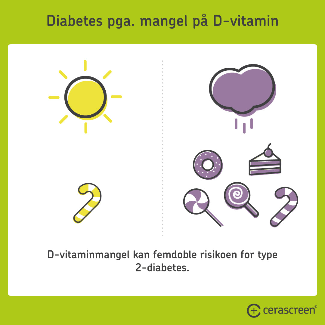 Diabetesrisiko på grund af D-vitaminmangel