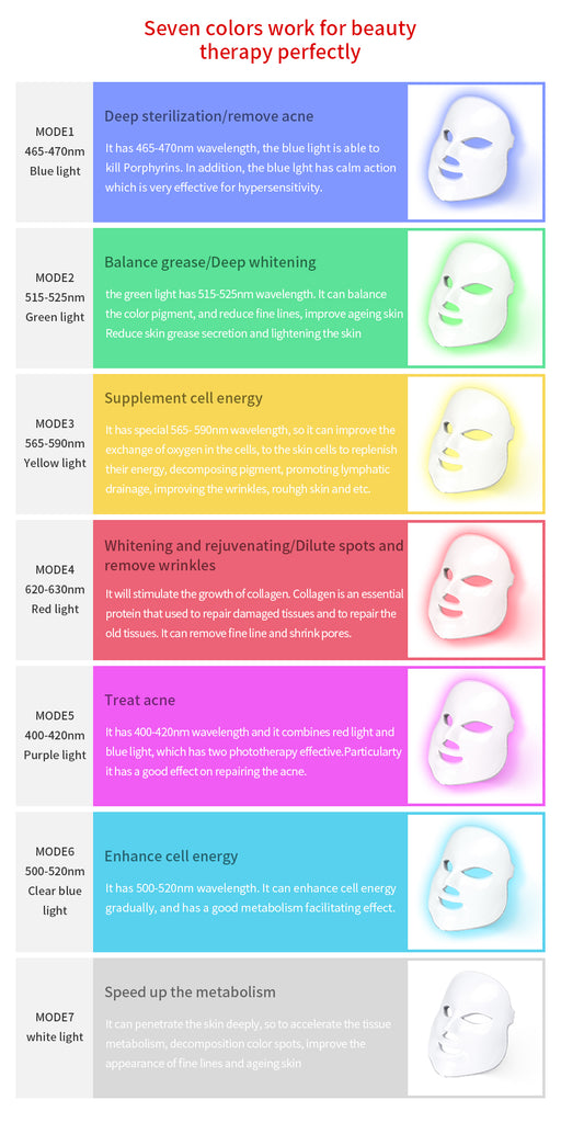 Led Face Mask Color Chart