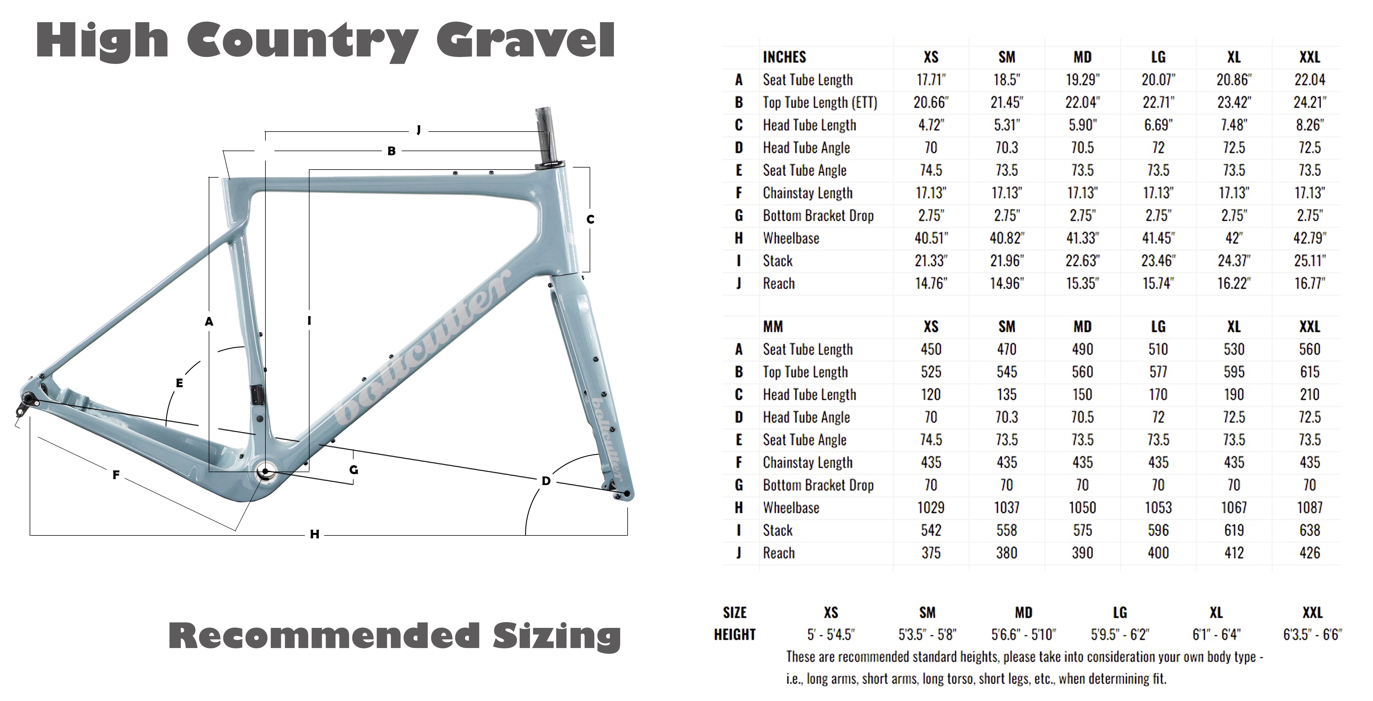 High Country Gravel Geo