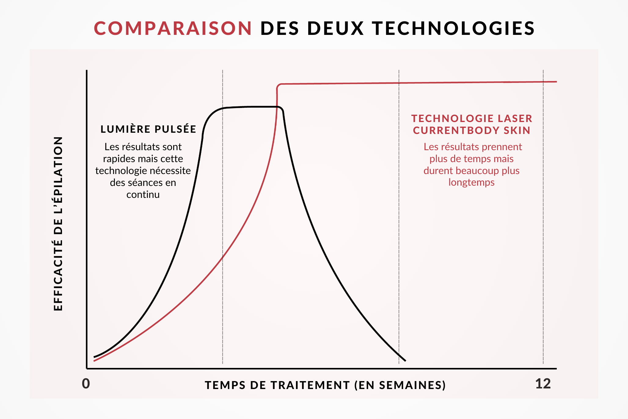 comparaison