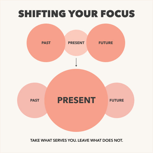 Shifting your focus