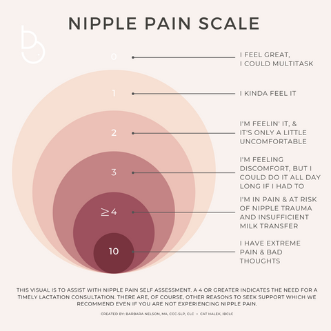 What You should know about Nursing Nipple Pain