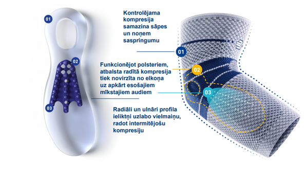 Epitrain