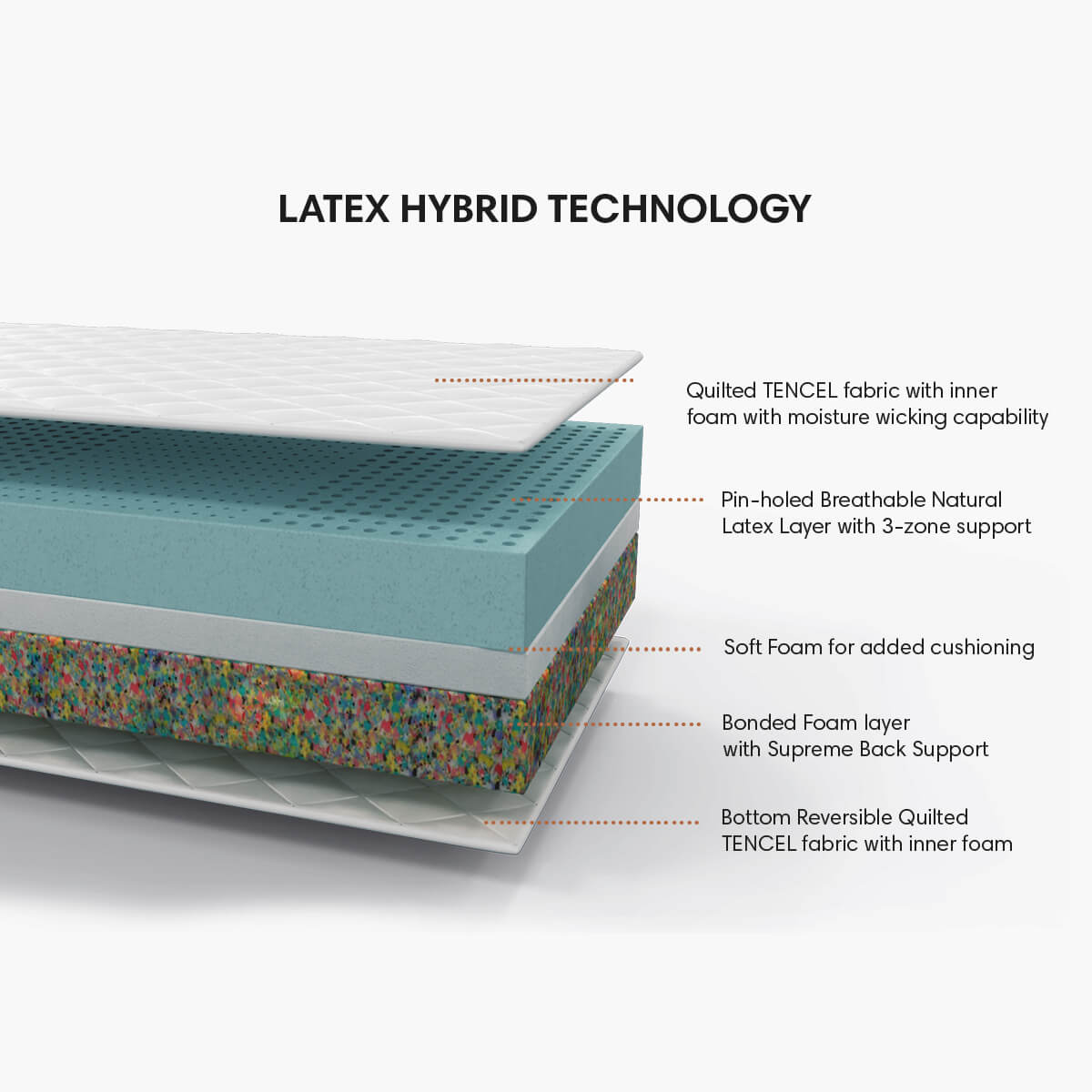 hybrid latex foam mattress