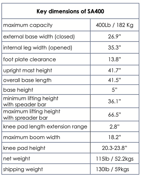 Bestcare ProCare BestStand Sit-To-Stand Patient Lift