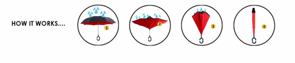 Topsy Turvy Umbrella - Drip Free Windproof Desig
