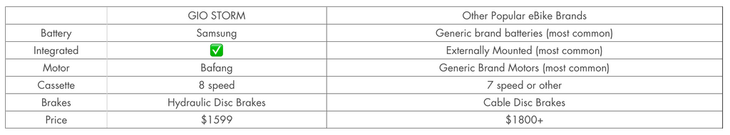 bio bikes chart