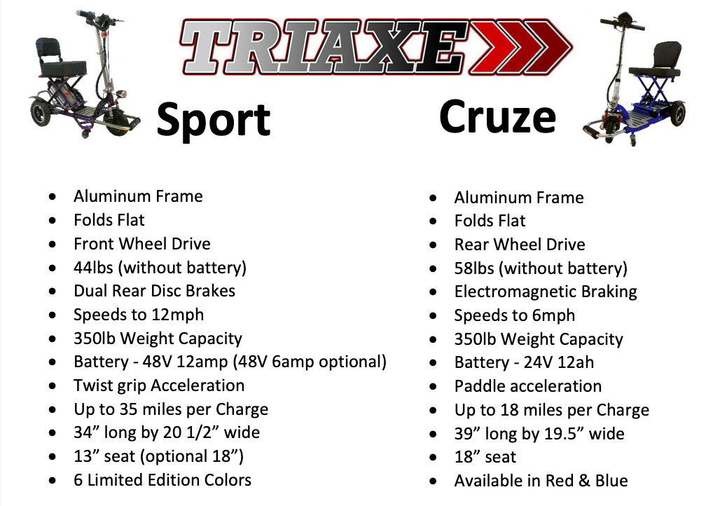 Triaxe comparison chart