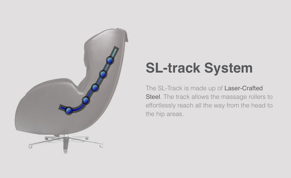 SL-Track system