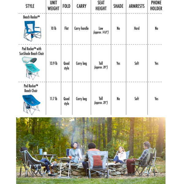 GCI Outdoor Chair Comparison Chart 3