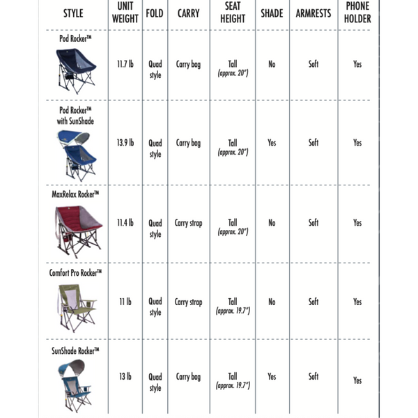 GCI Outdoor Chair Comparison Chart 2
