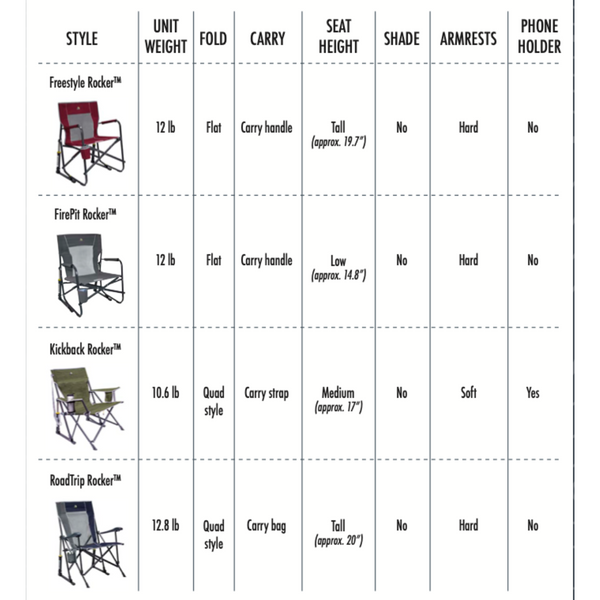 GCI Outdoor Chair Comparison Chart