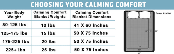 Sharper Image Calming Comfort Weighted Blankets