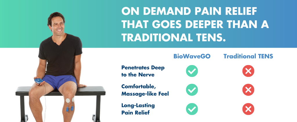 BIOWAVE GO Wearable Pain Management Device, Clinically Proven, FDA Cleared, TENS, Long-Lasting Pain Relief