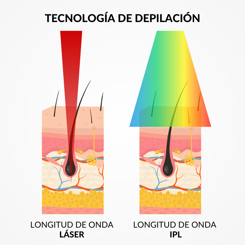 CurrentBody Skin Depiladora Láser