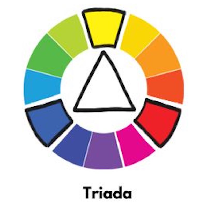Colores triádicos