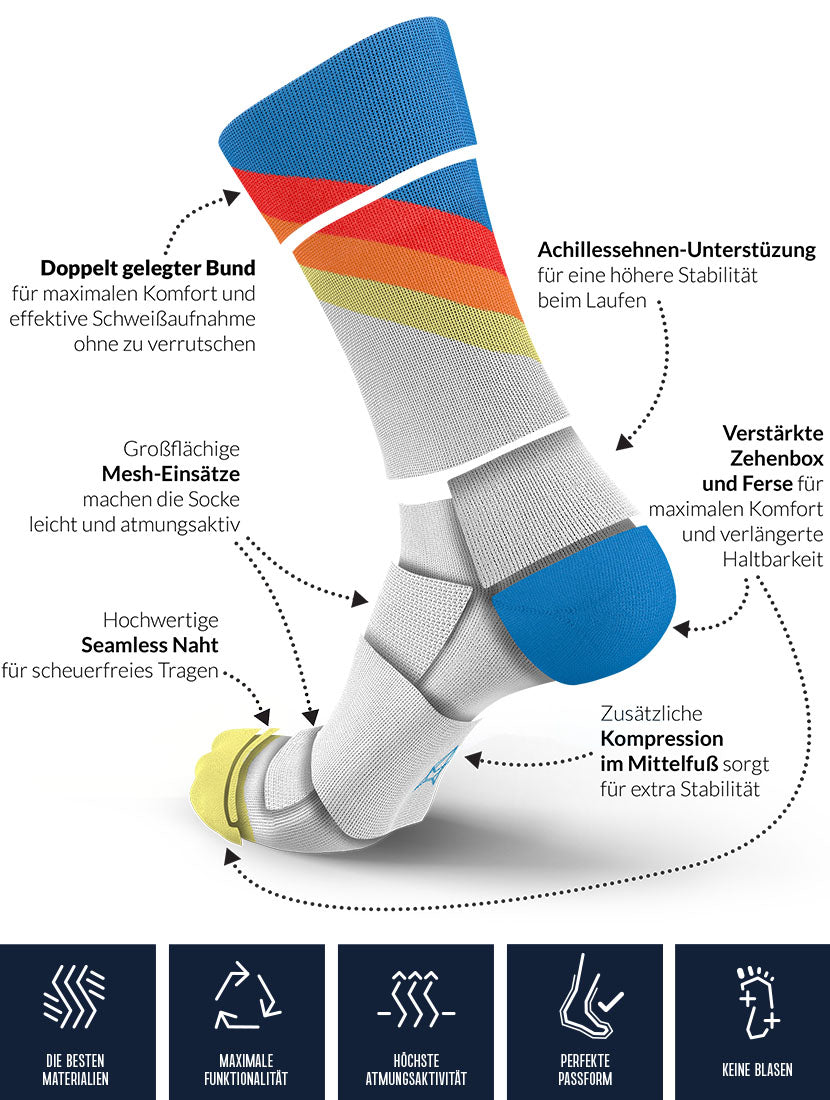 Incylence sock features