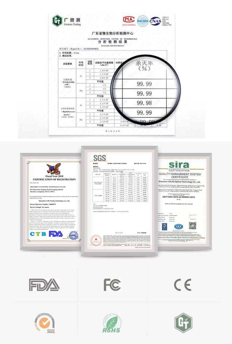 testing and certificated