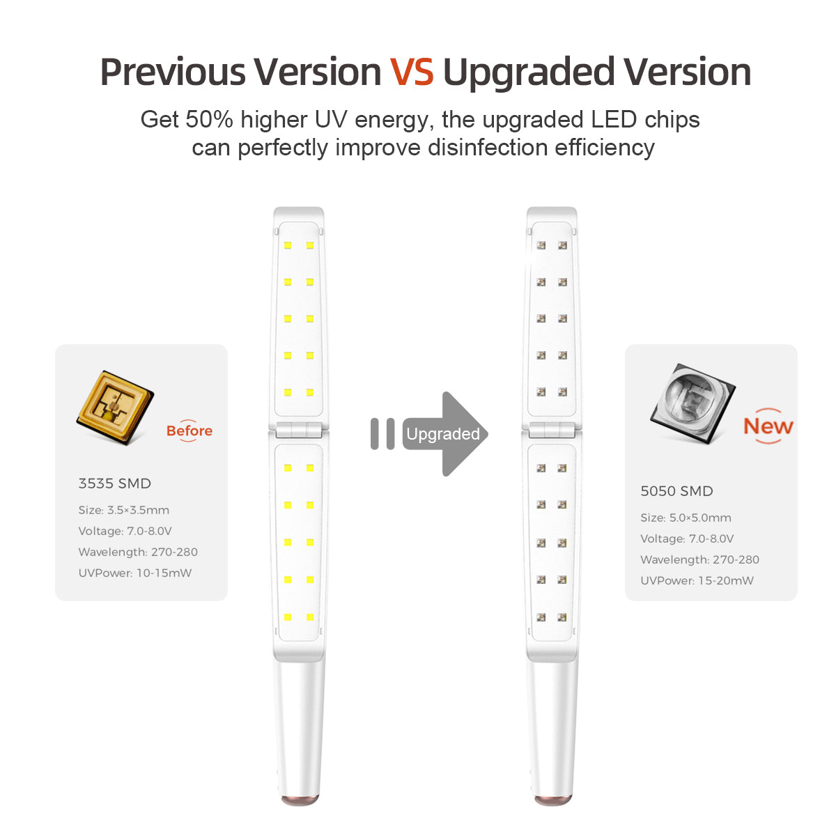 uvc leds