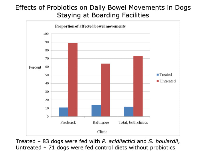 Daily Bowel Movements