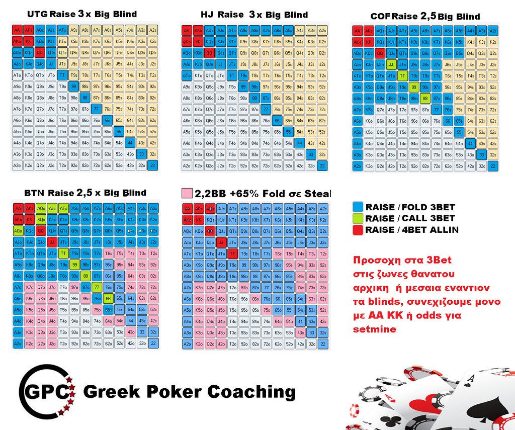 Poker Pre Flop Chart