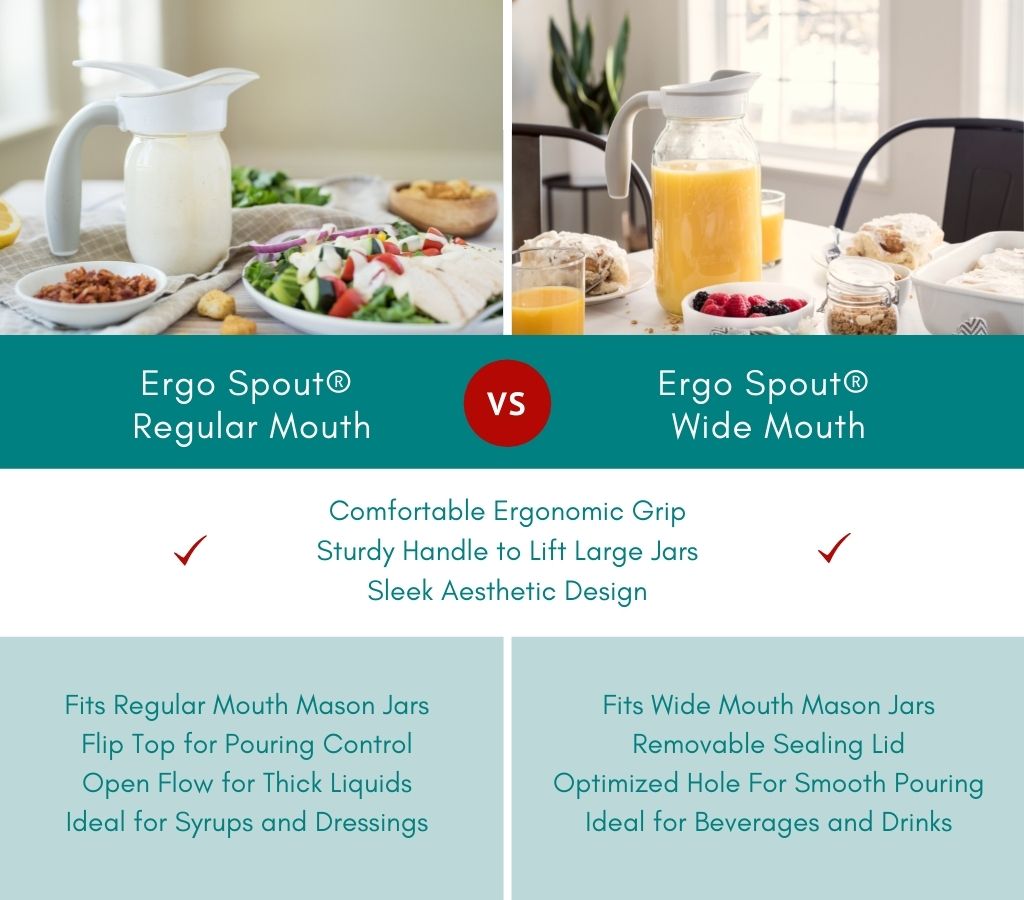 Infographic showing differences and similarities of the wide mouth and regular mouth Ergo Spout