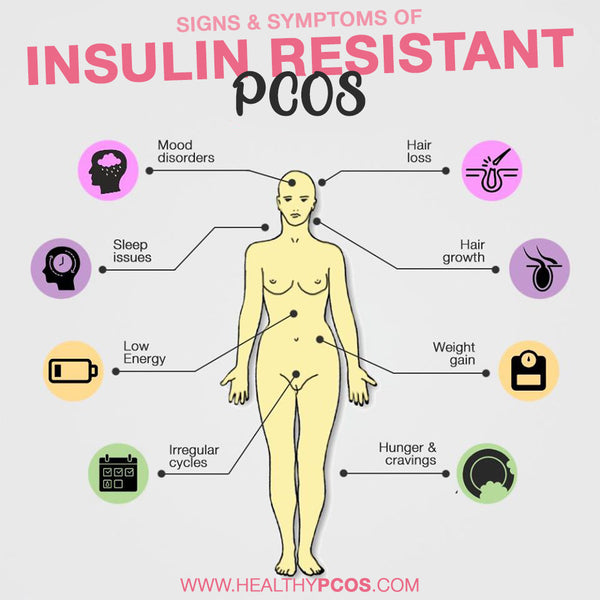 Insulin resistance pcos symptoms
