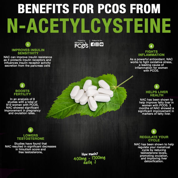 NAC For PCOS
