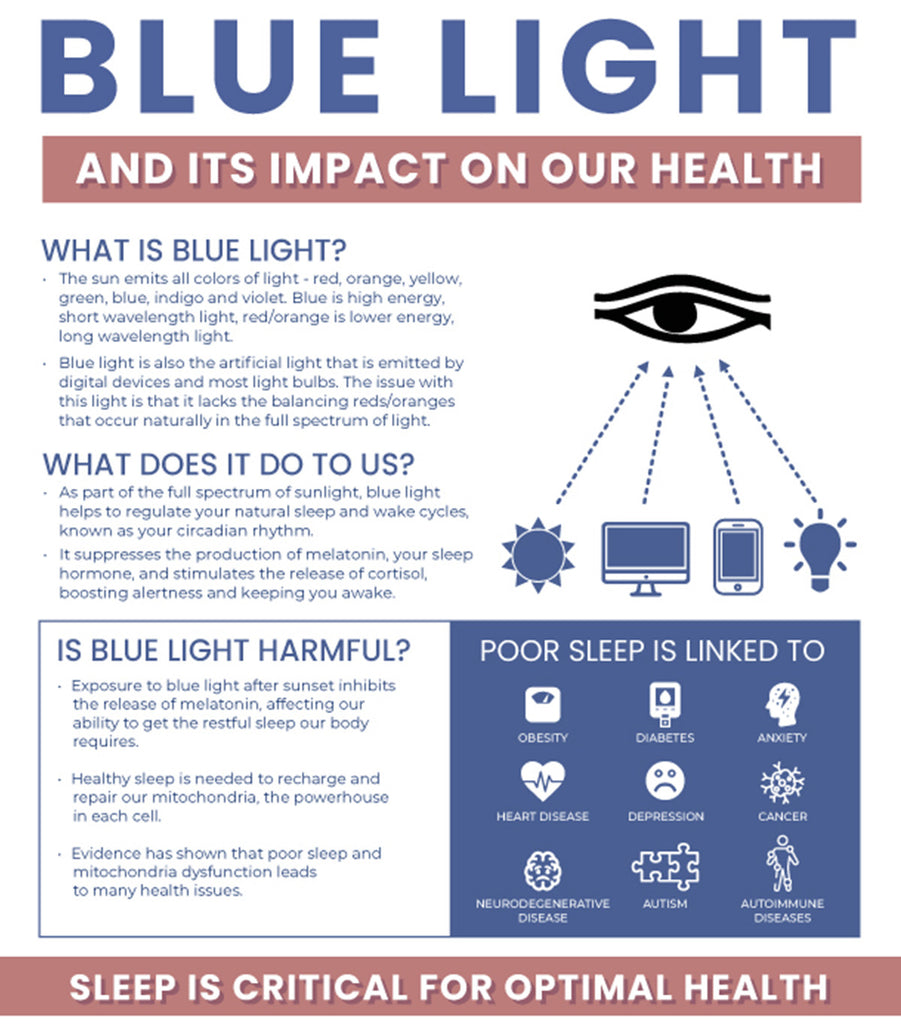 blue light research articles