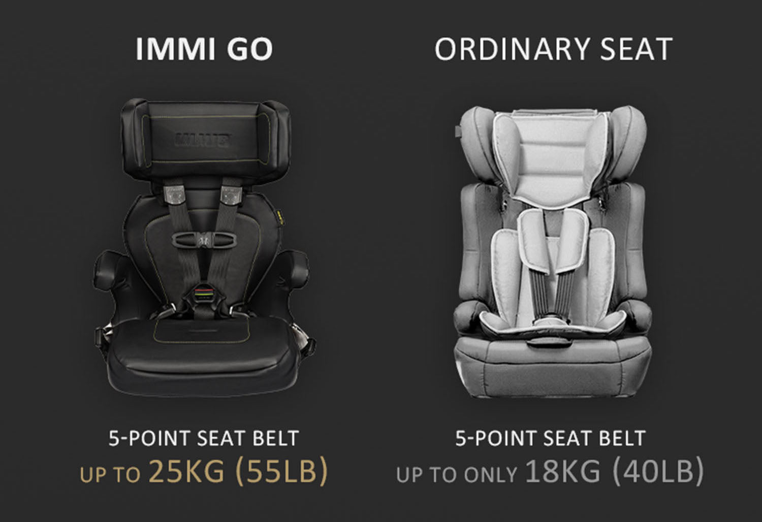 USA IMMI GO (UBER SEAT) PORTABLE CAR SEAT (AGE 9MO-12YO)