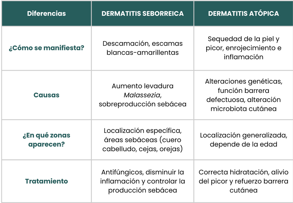 diferencias-dermatitis