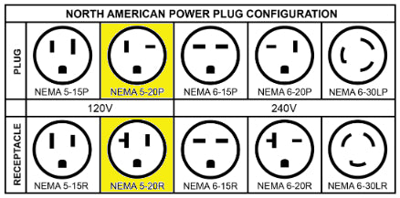 plug configuration