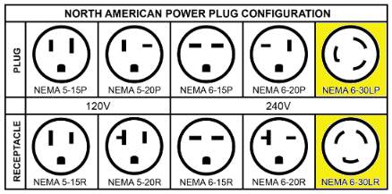 electrical plug configuration