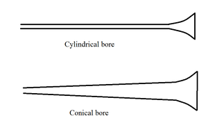 Cylindrical bore and conical bore