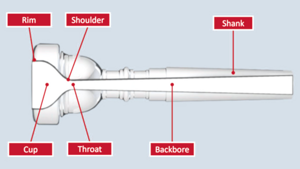 Trumpet mouthpiece