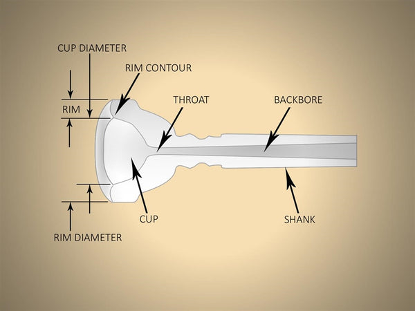 trumpet mouthpiece kgumusic