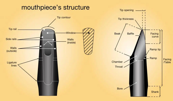 woodwind saxophone saxofone mouthpiece kgumusic