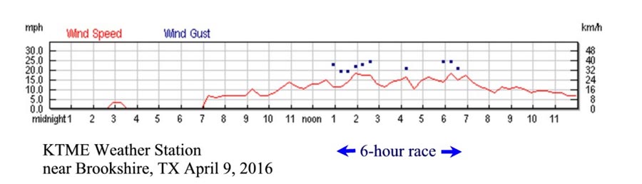 16Apr-Maria-BessiesCreek04