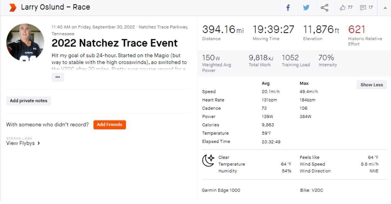 Natchez Trace 444 2022 Ride Data Larry Oslund