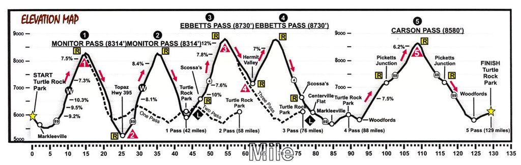 Death Ride Alpine County elevation profile map